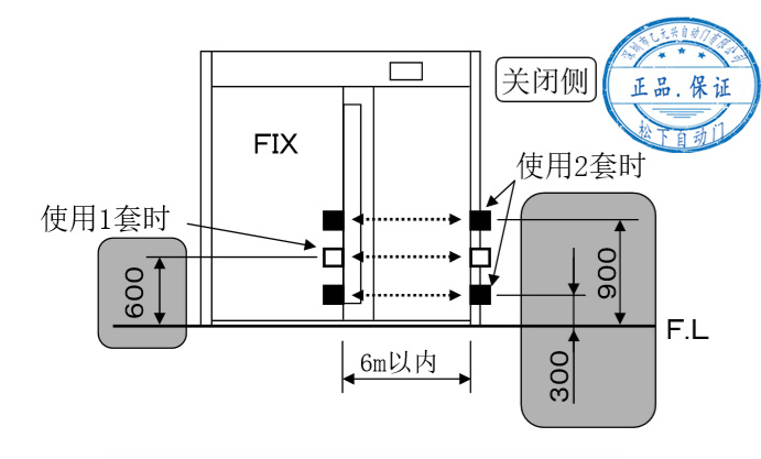 防夾紅外感應器-設(shè)置距離